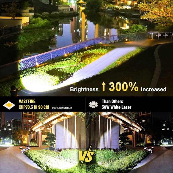 Rechargeable High-Lumen Flashlight with Spotlight and UV Mini Light for Camping - Picture 5 of 8